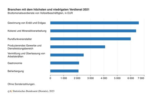 Uhrmacher/in Gehälter in Deutschland 2024 .